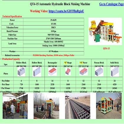 QT4-15 Fully Automatic Block Machine