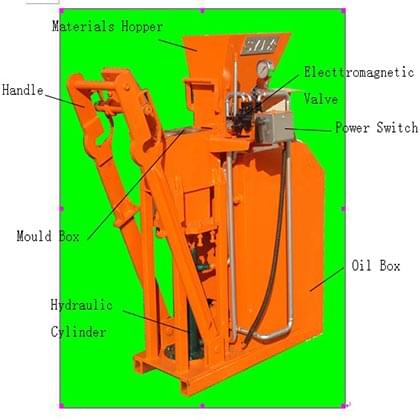SY1-25 Interlocking Brick Machine